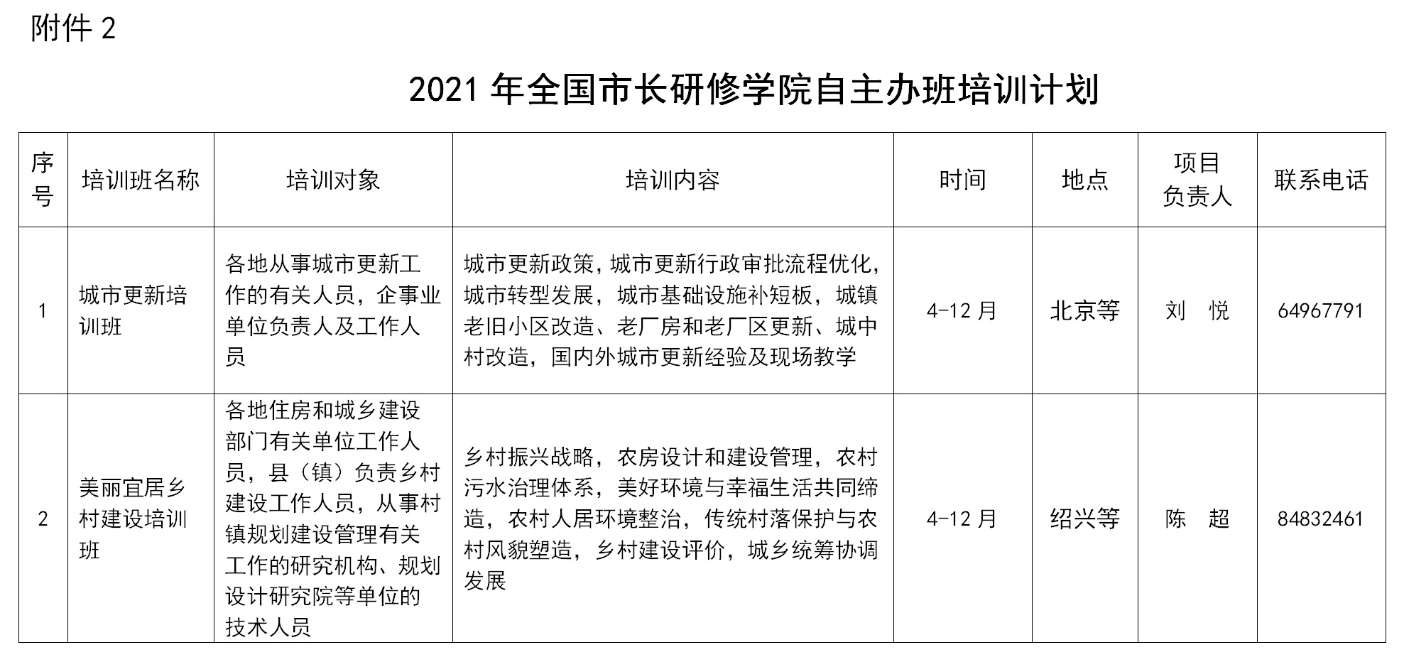 全国市长研修学院（住房和城乡建设部干部学院）拟举办7个国家级专业技术人员继续教育基地培训项目，举办38个自主培训项目。