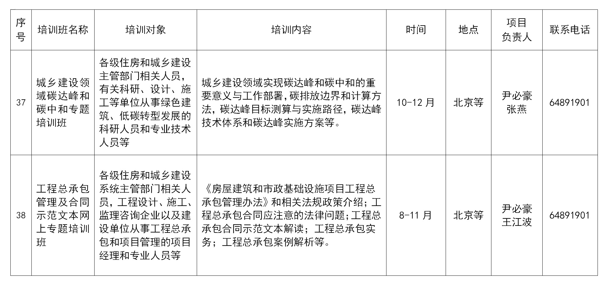 全国市长研修学院（住房和城乡建设部干部学院）拟举办7个国家级专业技术人员继续教育基地培训项目，举办38个自主培训项目。