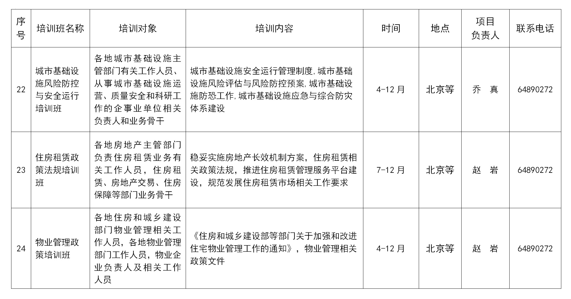 全国市长研修学院（住房和城乡建设部干部学院）拟举办7个国家级专业技术人员继续教育基地培训项目，举办38个自主培训项目。