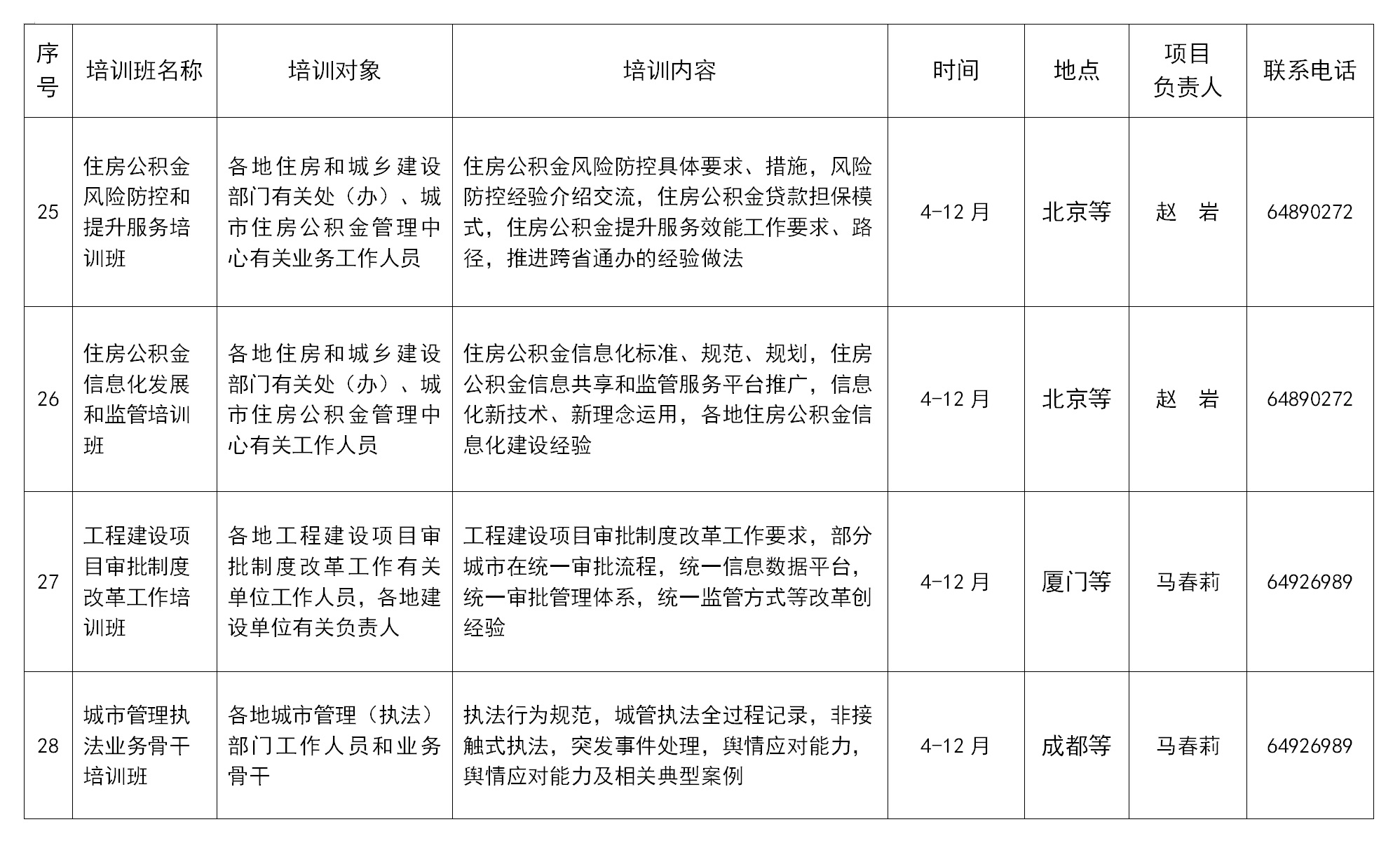 全国市长研修学院（住房和城乡建设部干部学院）拟举办7个国家级专业技术人员继续教育基地培训项目，举办38个自主培训项目。