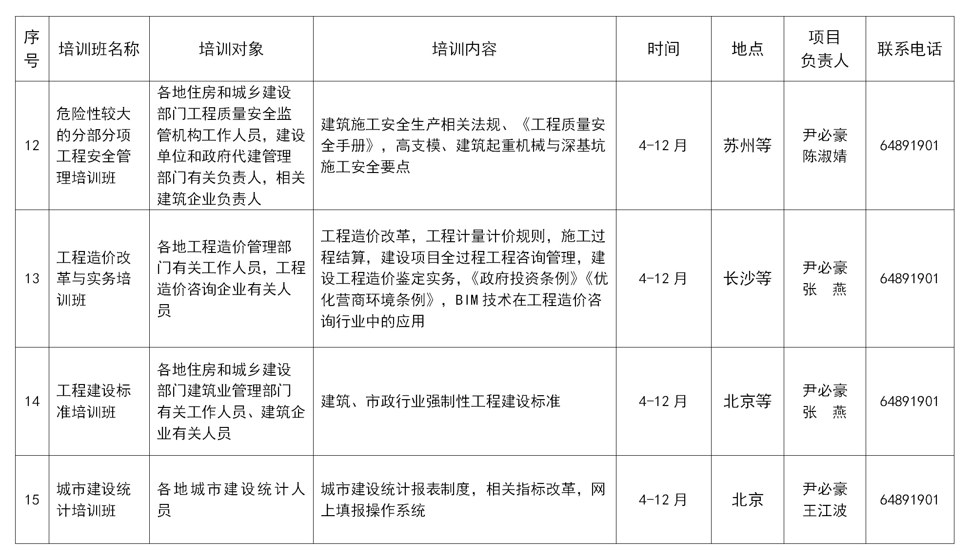 全国市长研修学院（住房和城乡建设部干部学院）拟举办7个国家级专业技术人员继续教育基地培训项目，举办38个自主培训项目。