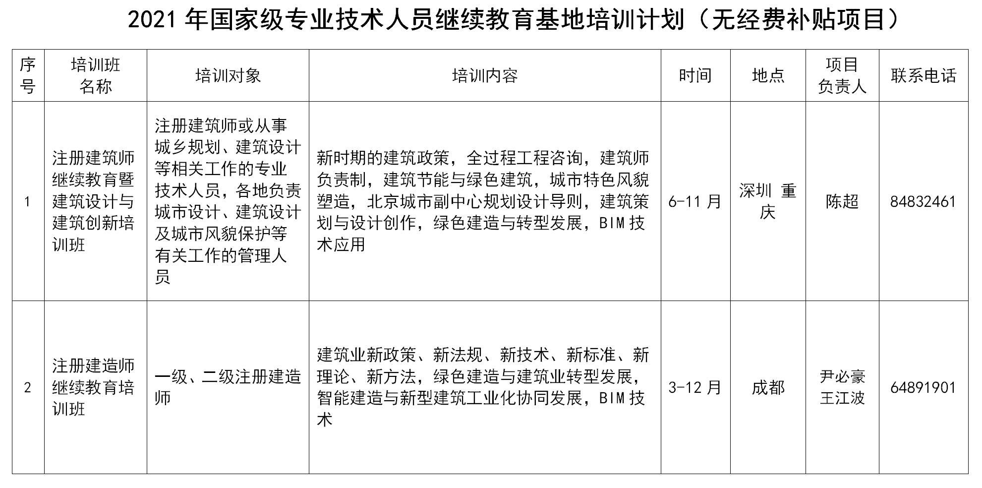 全国市长研修学院（住房和城乡建设部干部学院）拟举办7个国家级专业技术人员继续教育基地培训项目，举办38个自主培训项目。