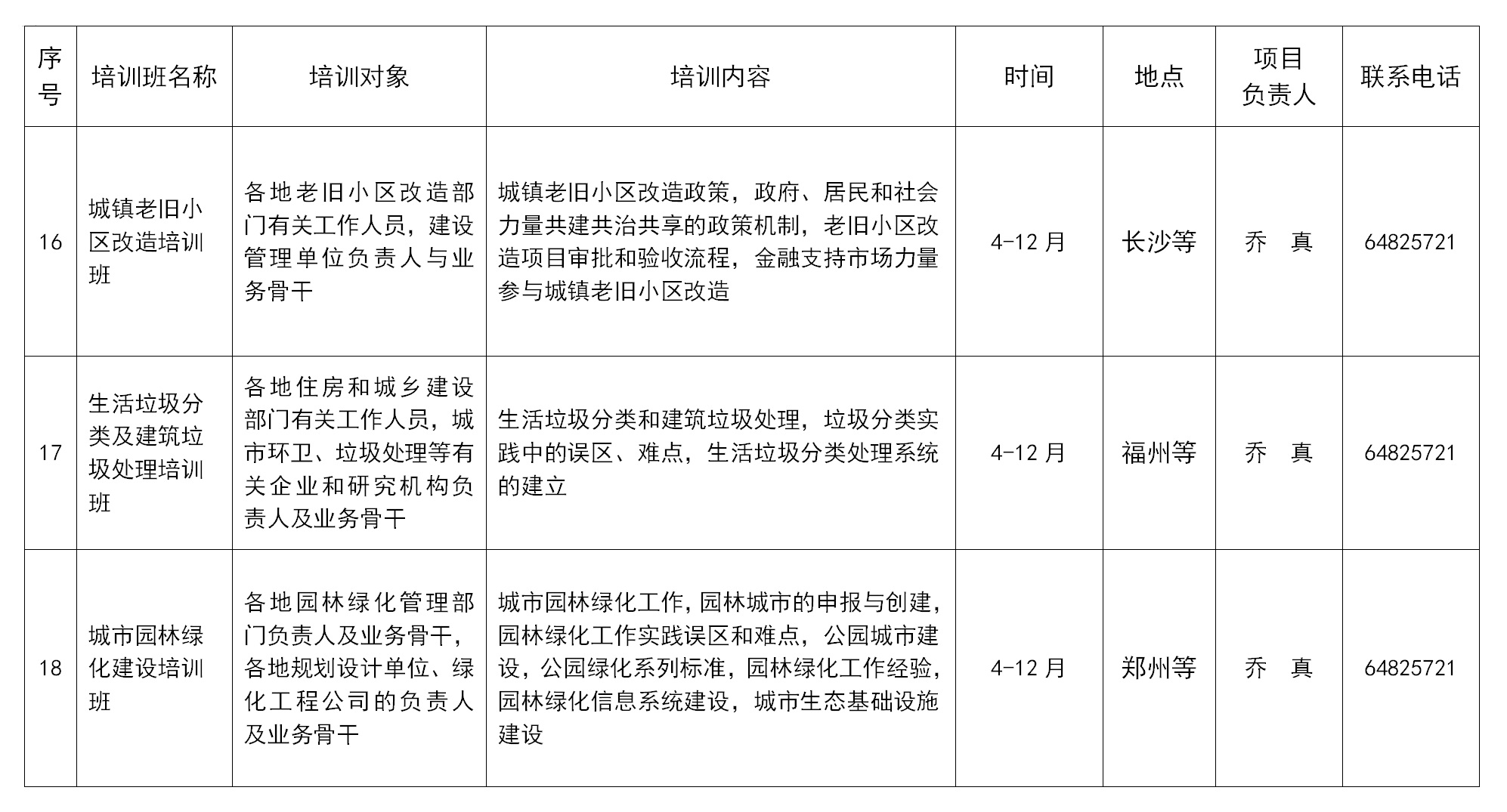 全国市长研修学院（住房和城乡建设部干部学院）拟举办7个国家级专业技术人员继续教育基地培训项目，举办38个自主培训项目。