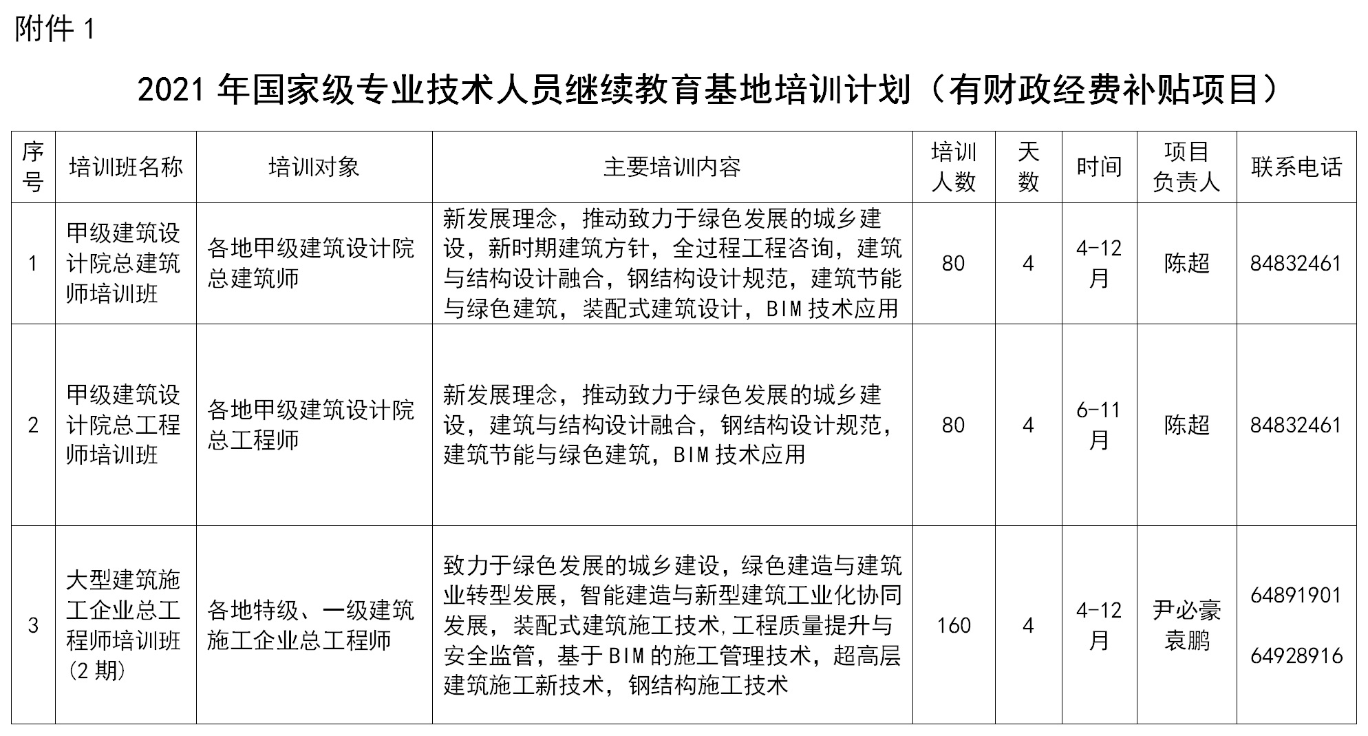 全国市长研修学院（住房和城乡建设部干部学院）拟举办7个国家级专业技术人员继续教育基地培训项目，举办38个自主培训项目。