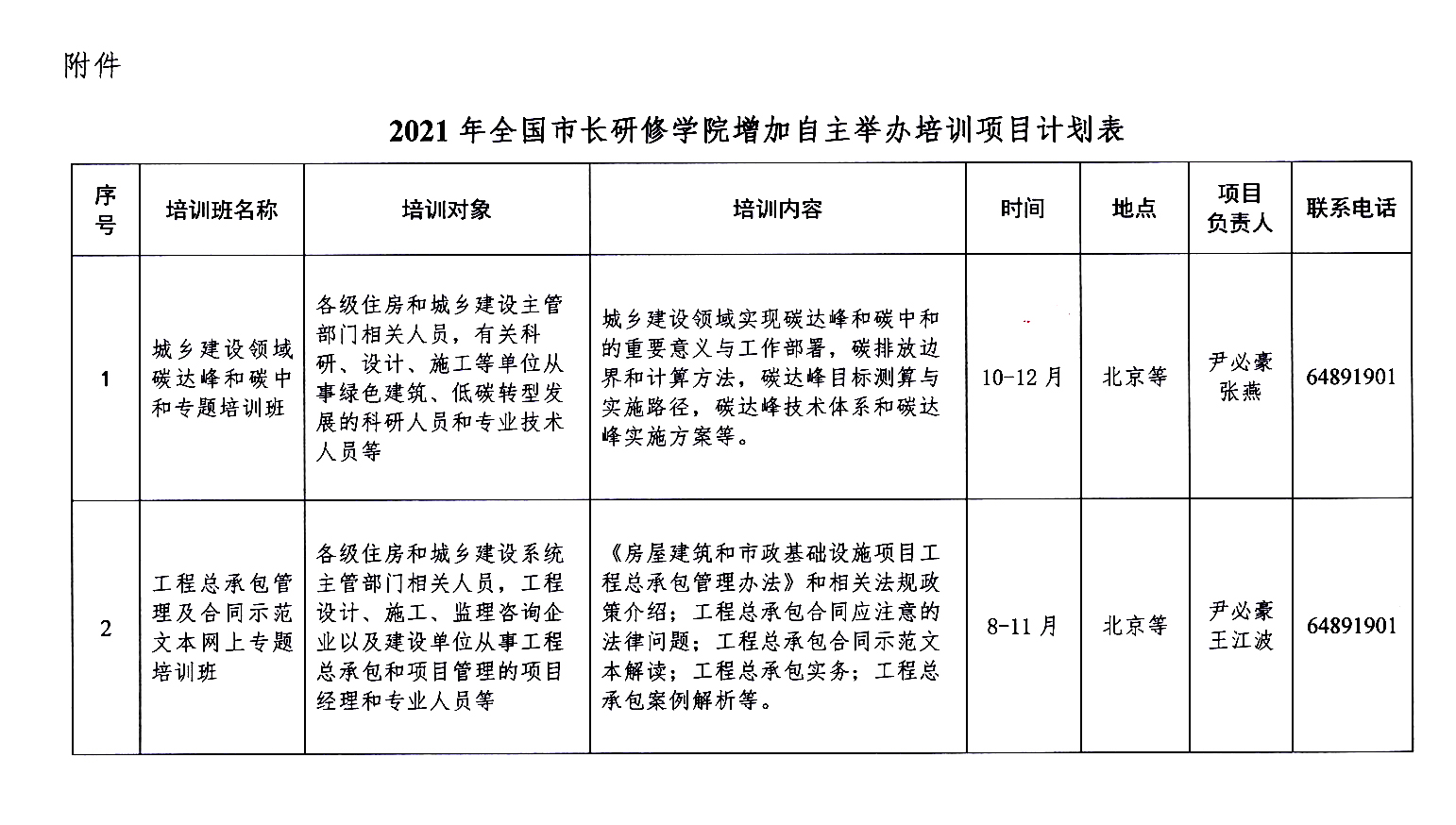 全国市长研修学院（住房和城乡建设部干部学院）拟举办7个国家级专业技术人员继续教育基地培训项目，举办38个自主培训项目。