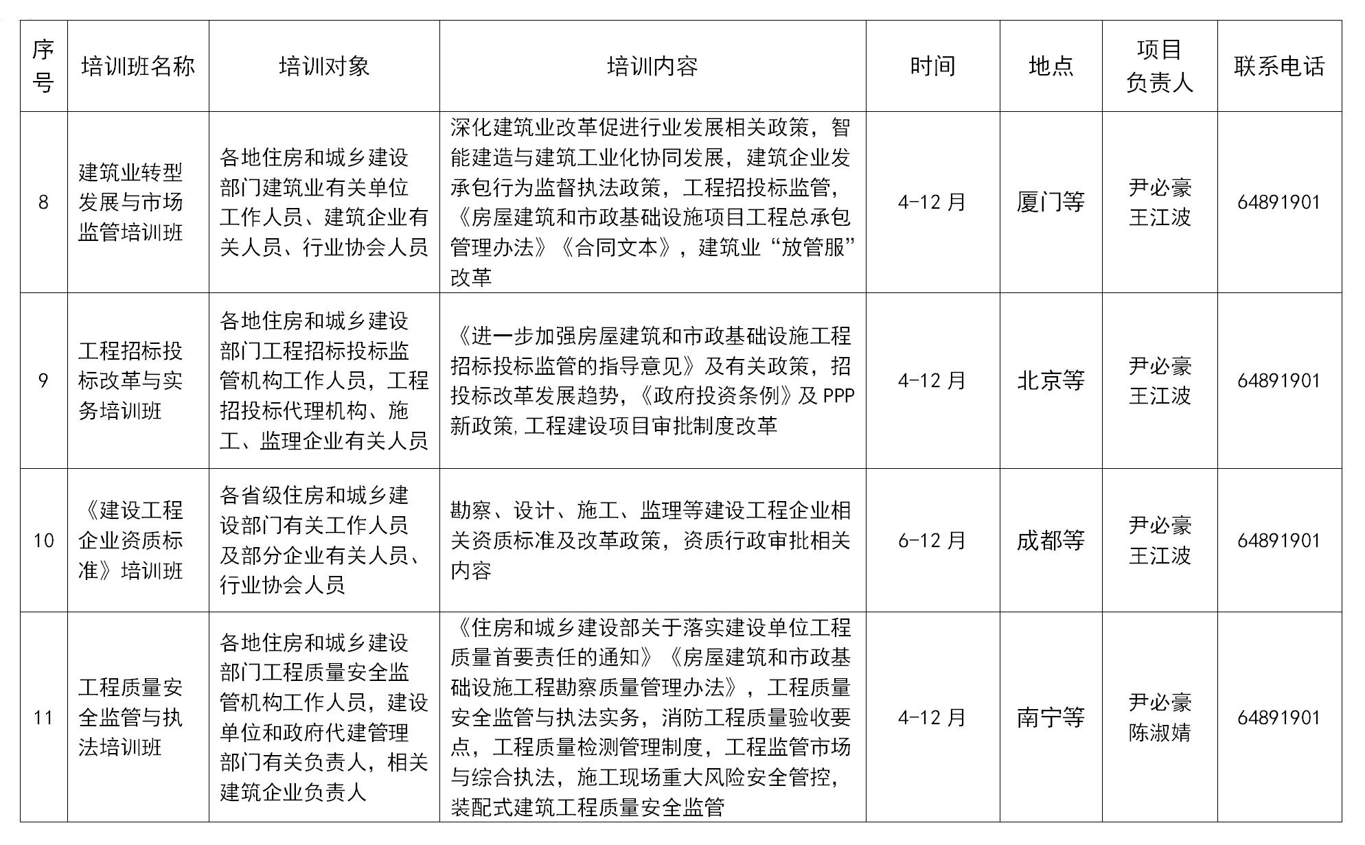 全国市长研修学院（住房和城乡建设部干部学院）拟举办7个国家级专业技术人员继续教育基地培训项目，举办38个自主培训项目。