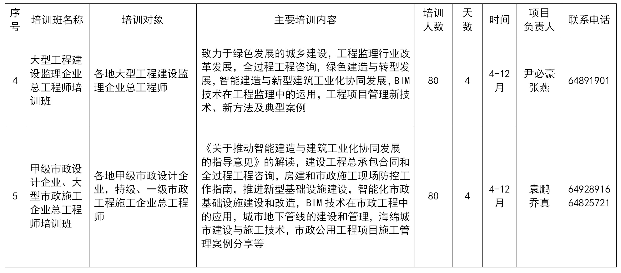 全国市长研修学院（住房和城乡建设部干部学院）拟举办7个国家级专业技术人员继续教育基地培训项目，举办38个自主培训项目。