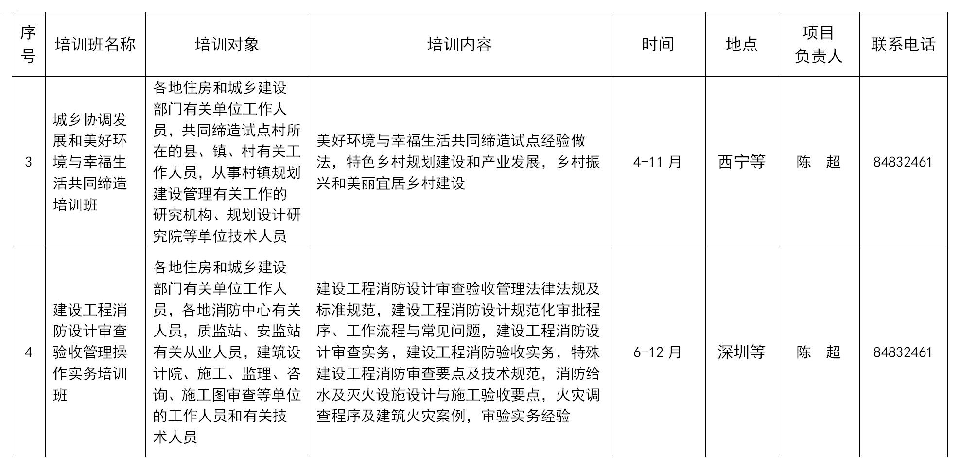 全国市长研修学院（住房和城乡建设部干部学院）拟举办7个国家级专业技术人员继续教育基地培训项目，举办38个自主培训项目。