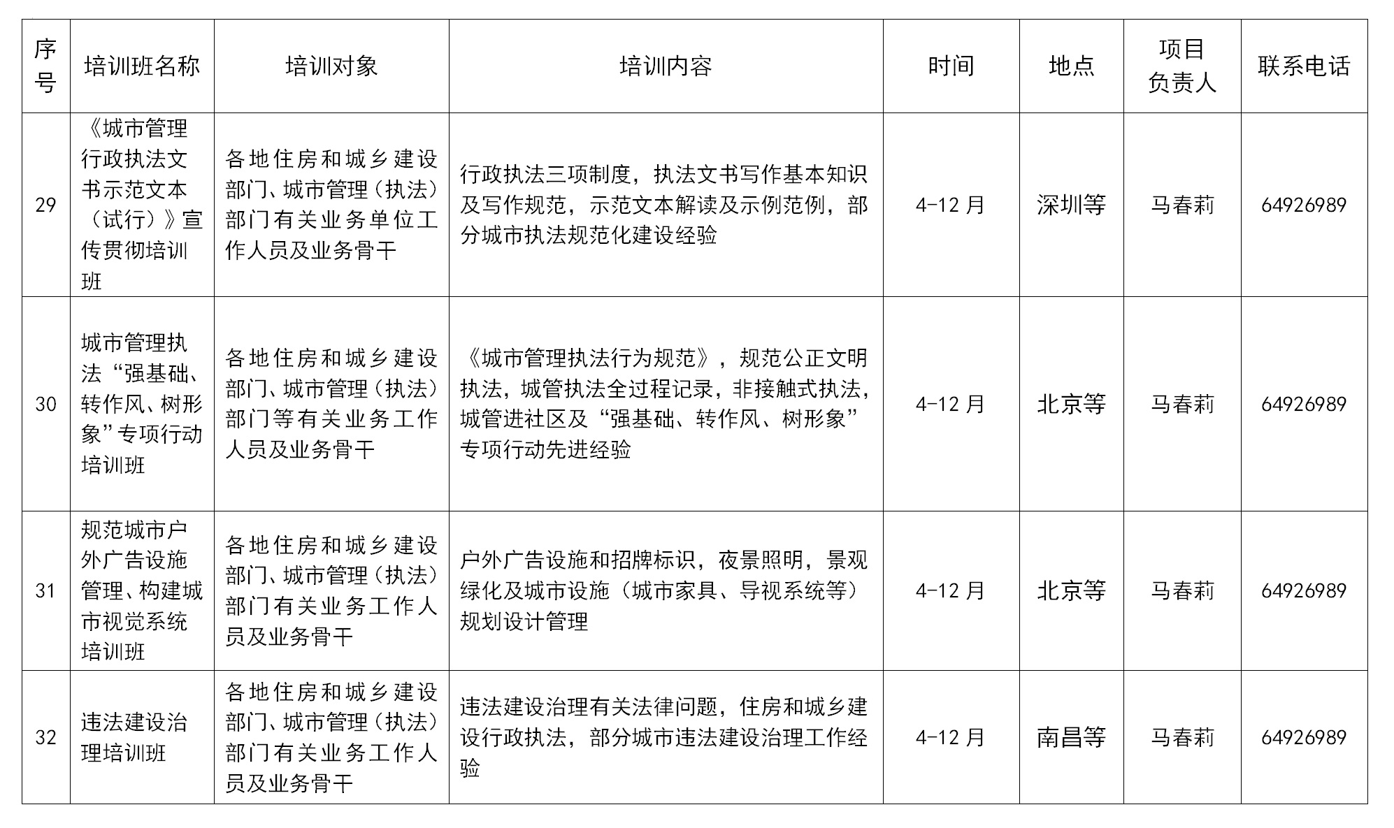 全国市长研修学院（住房和城乡建设部干部学院）拟举办7个国家级专业技术人员继续教育基地培训项目，举办38个自主培训项目。