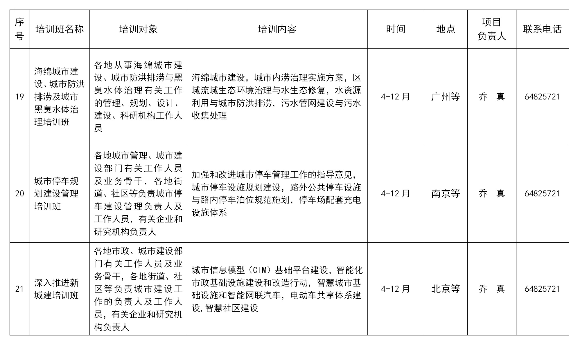 全国市长研修学院（住房和城乡建设部干部学院）拟举办7个国家级专业技术人员继续教育基地培训项目，举办38个自主培训项目。