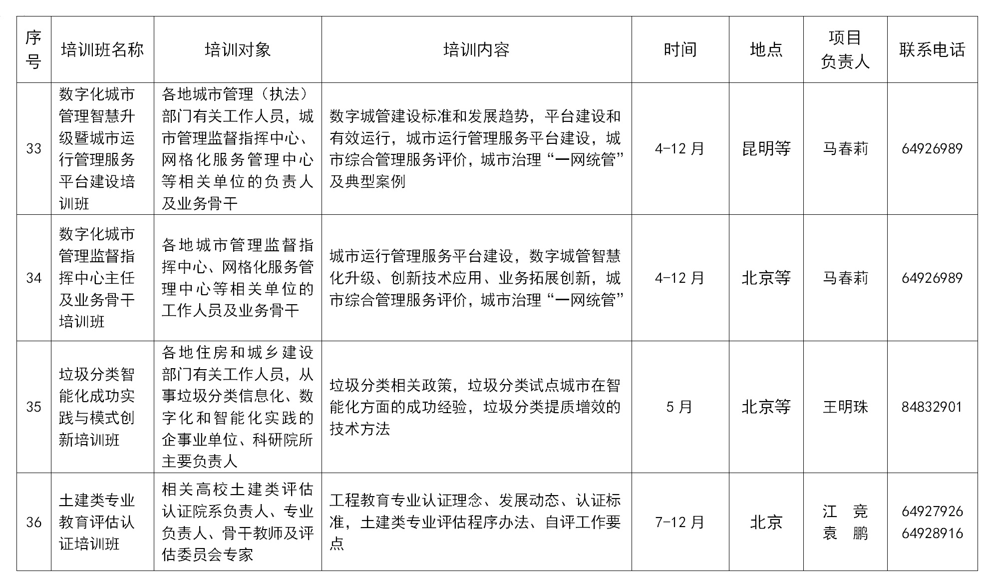 全国市长研修学院（住房和城乡建设部干部学院）拟举办7个国家级专业技术人员继续教育基地培训项目，举办38个自主培训项目。